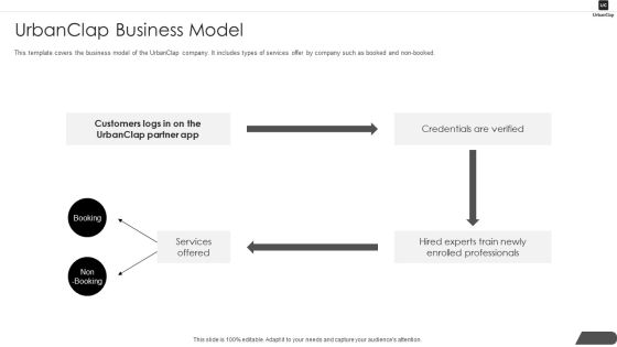 Urbanclap Capital Raising Urbanclap Business Model Ppt PowerPoint Presentation Gallery Maker PDF Urbanclap Capital Raising Urbanclap Business Model Ppt PowerPoint Presentation Gallery Maker PDF
