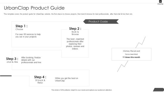 Urbanclap Capital Raising Urbanclap Product Guide Ppt PowerPoint Presentation Gallery Slides PDF Urbanclap Capital Raising Urbanclap Product Guide Ppt PowerPoint Presentation Gallery Slides PDF