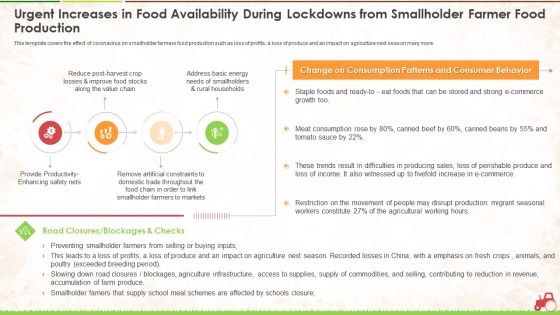 Urgent Increases In Food Availability During Lockdowns From Smallholder Farmer Food Production Ppt Outline Background Image PDF Urgent Increases In Food Availability During Lockdowns From Smallholder Farmer Food Production Ppt Outline Background Image PDF