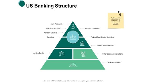 Us Banking Structure Depository Ppt PowerPoint Presentation Inspiration Graphics Us Banking Structure Depository Ppt PowerPoint Presentation Inspiration Graphics