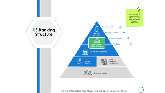 Us Banking Structure Ppt PowerPoint Presentation Infographic Template Example 2015 Us Banking Structure Ppt PowerPoint Presentation Infographic Template Example 2015