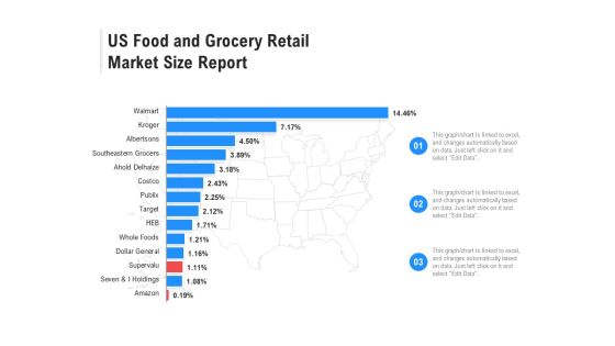 Us Food And Grocery Retail Market Size Report Ppt PowerPoint Presentation Summary Picture PDF Us Food And Grocery Retail Market Size Report Ppt PowerPoint Presentation Summary Picture PDF