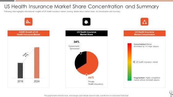 Us Health Insurance Market Share Concentration And Summary Elements PDF Us Health Insurance Market Share Concentration And Summary Elements PDF