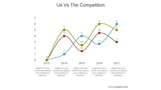Us Vs The Competition Ppt PowerPoint Presentation Graphics Us Vs The Competition Ppt PowerPoint Presentation Graphics
