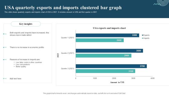 Usa Quarterly Exports And Imports Clustered Bar Graph Designs PDF Usa Quarterly Exports And Imports Clustered Bar Graph Designs PDF