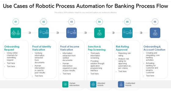 Use Cases Of Robotic Process Automation For Banking Process Flow Ppt PowerPoint Presentation Gallery Templates PDF Use Cases Of Robotic Process Automation For Banking Process Flow Ppt PowerPoint Presentation Gallery Templates PDF