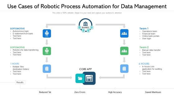 Use Cases Of Robotic Process Automation For Data Management Ppt PowerPoint Presentation Icon Portfolio PDF