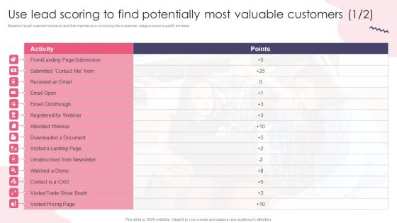 Use Lead Scoring To Find Potentially Most Valuable Customers Infographics PDF Use Lead Scoring To Find Potentially Most Valuable Customers Infographics PDF