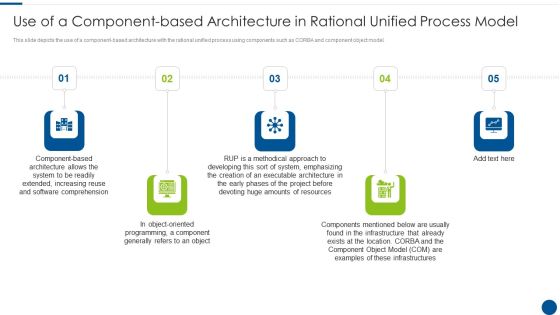 Use Of A Component-Based Architecture In Rational Unified Process Model Ppt Outline Styles PDF Use Of A Component-Based Architecture In Rational Unified Process Model Ppt Outline Styles PDF