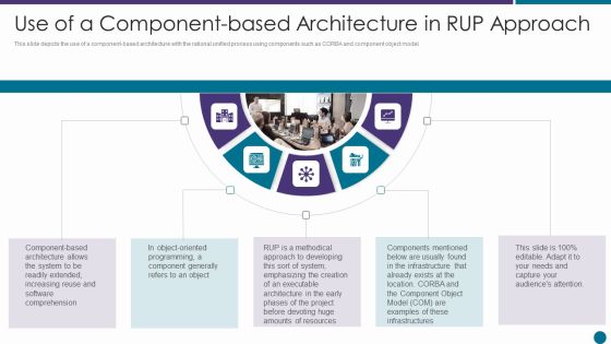 Use Of A Component Based Architecture In RUP Approach Ppt Layouts Grid PDF Use Of A Component Based Architecture In RUP Approach Ppt Layouts Grid PDF