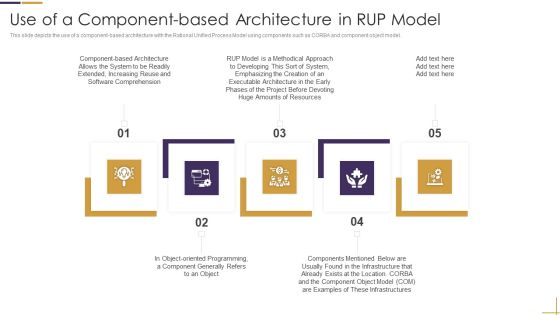Use Of A Component Based Architecture In RUP Model Ppt Infographics Slides PDF