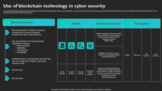 Use Of Blockchain Technology In Cyber Security Slides PDF Use Of Blockchain Technology In Cyber Security Slides PDF