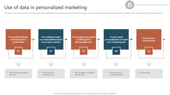 Use Of Data In Personalized Marketing Ppt Layouts Show PDF