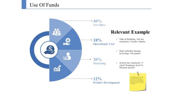 Use Of Funds Ppt PowerPoint Presentation Gallery Background Designs Use Of Funds Ppt PowerPoint Presentation Gallery Background Designs
