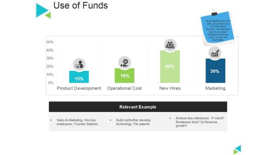 Use Of Funds Ppt PowerPoint Presentation Layouts Graphics Template Use Of Funds Ppt PowerPoint Presentation Layouts Graphics Template