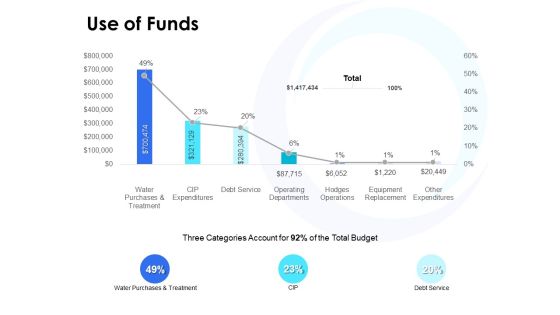 Use Of Funds Ppt PowerPoint Presentation Show Summary Use Of Funds Ppt PowerPoint Presentation Show Summary