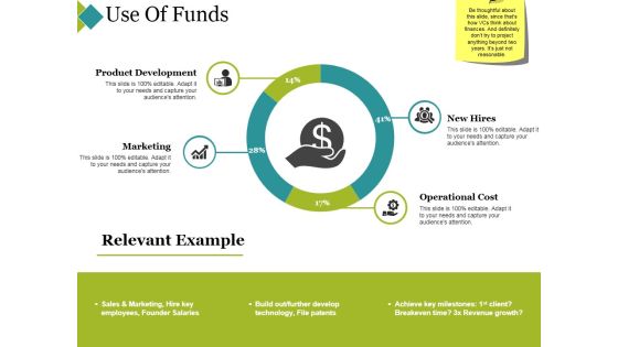 Use Of Funds Ppt PowerPoint Presentation Slides Grid Use Of Funds Ppt PowerPoint Presentation Slides Grid
