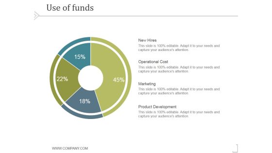 Use Of Funds Ppt PowerPoint Presentation Slides