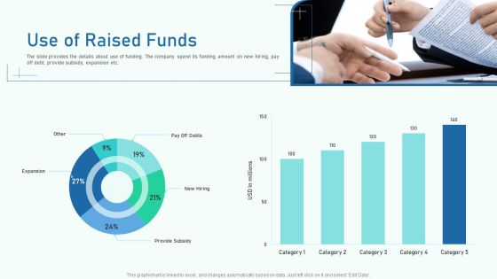 Use Of Raised Funds Ppt Infographics Graphic Images PDF Use Of Raised Funds Ppt Infographics Graphic Images PDF