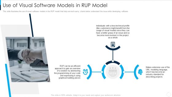 Use Of Visual Software Models In RUP Model Ppt Infographic Template Example Topics PDF