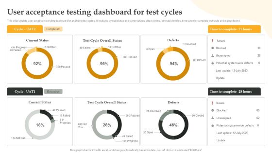 User Acceptance Testing Dashboard For Test Cycles Graphics PDF User Acceptance Testing Dashboard For Test Cycles Graphics PDF