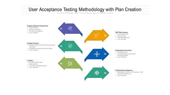 User Acceptance Testing Methodology With Plan Creation Ppt PowerPoint Presentation Gallery Example PDF User Acceptance Testing Methodology With Plan Creation Ppt PowerPoint Presentation Gallery Example PDF