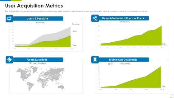 User Acquisition Metrics Workout Appliance Investor Capital Funding Summary PDF User Acquisition Metrics Workout Appliance Investor Capital Funding Summary PDF
