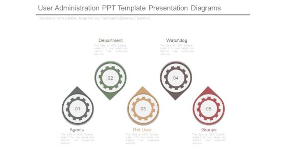 User Administration Ppt Template Presentation Diagrams User Administration Ppt Template Presentation Diagrams