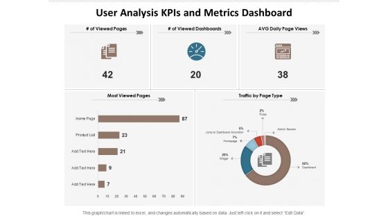 User Analysis Kpis And Metrics Dashboard Ppt PowerPoint Presentation Portfolio Summary PDF User Analysis Kpis And Metrics Dashboard Ppt PowerPoint Presentation Portfolio Summary PDF