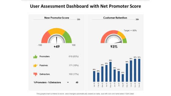 User Assessment Dashboard With Net Promoter Score Ppt PowerPoint Presentation Outline Summary PDF User Assessment Dashboard With Net Promoter Score Ppt PowerPoint Presentation Outline Summary PDF