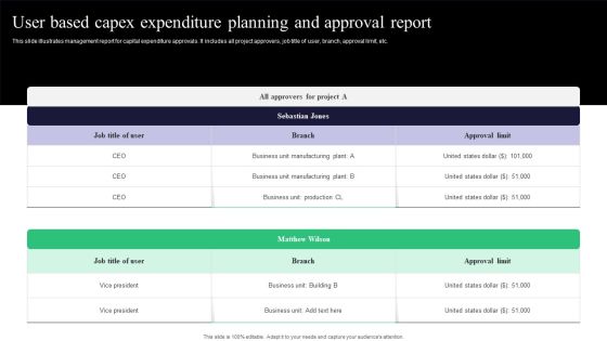 User Based Capex Expenditure Planning And Approval Report Mockup PDF