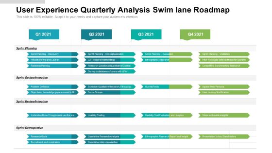 User Experience Quarterly Analysis Swim Lane Roadmap Graphics User Experience Quarterly Analysis Swim Lane Roadmap Graphics