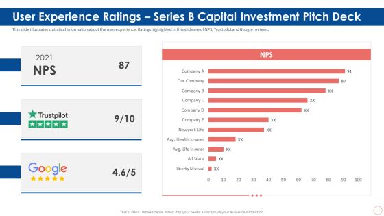 User Experience Ratings Series B Capital Investment Pitch Deck Ppt Slides Show PDF User Experience Ratings Series B Capital Investment Pitch Deck Ppt Slides Show PDF
