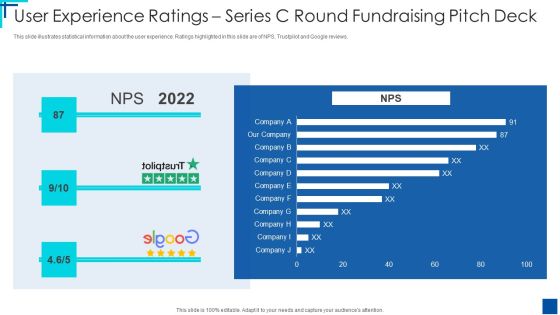 User Experience Ratings Series C Round Fundraising Pitch Deck Ppt Summary Graphics Download PDF User Experience Ratings Series C Round Fundraising Pitch Deck Ppt Summary Graphics Download PDF