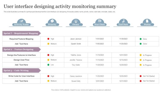 User Interface Designing Activity Monitoring Summary Diagrams PDF User Interface Designing Activity Monitoring Summary Diagrams PDF