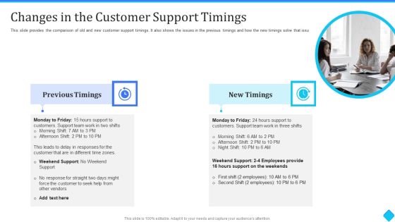 User Onboarding Process Development Changes In The Customer Support Timings Ppt Portfolio Background Designs PDF User Onboarding Process Development Changes In The Customer Support Timings Ppt Portfolio Background Designs PDF