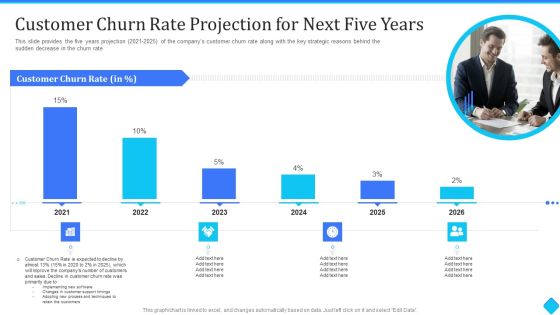 User Onboarding Process Development Customer Churn Rate Projection For Next Five Years Summary PDF User Onboarding Process Development Customer Churn Rate Projection For Next Five Years Summary PDF
