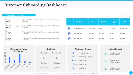 User Onboarding Process Development Customer Onboarding Dashboard Background PDF User Onboarding Process Development Customer Onboarding Dashboard Background PDF