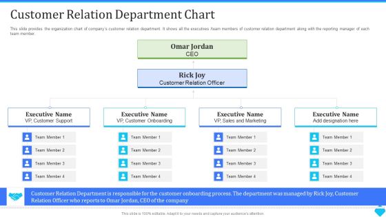 User Onboarding Process Development Customer Relation Department Chart Microsoft PDF User Onboarding Process Development Customer Relation Department Chart Microsoft PDF