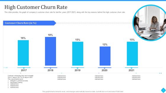 User Onboarding Process Development High Customer Churn Rate Themes PDF User Onboarding Process Development High Customer Churn Rate Themes PDF