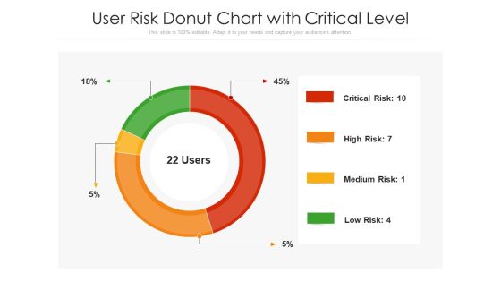 User Risk Donut Chart With Critical Level Ppt Portfolio Template PDF User Risk Donut Chart With Critical Level Ppt Portfolio Template PDF