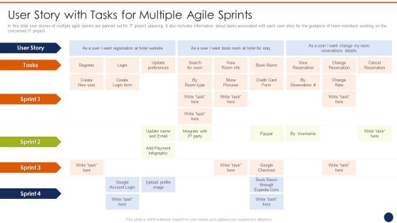 User Story With Tasks For Multiple Agile Sprints Ppt Infographics Example Topics PDF User Story With Tasks For Multiple Agile Sprints Ppt Infographics Example Topics PDF