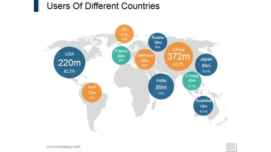 Users Of Different Countries Ppt PowerPoint Presentation Gallery Templates