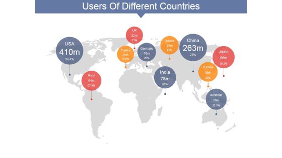 Users Of Different Countries Ppt PowerPoint Presentation Infographics Slide Portrait Users Of Different Countries Ppt PowerPoint Presentation Infographics Slide Portrait
