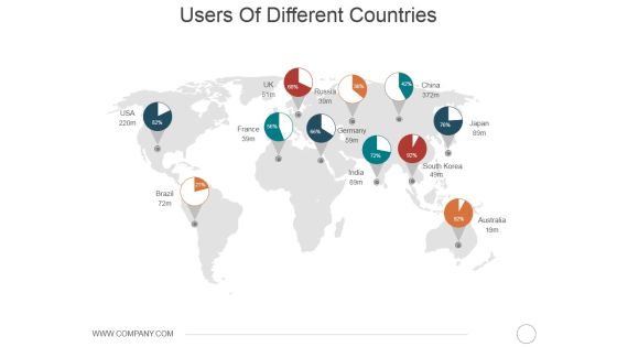 Users Of Different Countries Ppt PowerPoint Presentation Professional Ideas