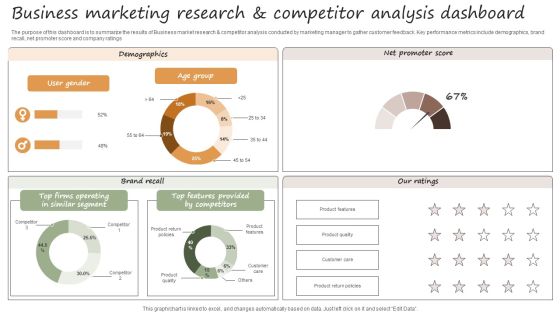 Usiness Marketing Research And Competitor Analysis Dashboard Sample PDF Usiness Marketing Research And Competitor Analysis Dashboard Sample PDF