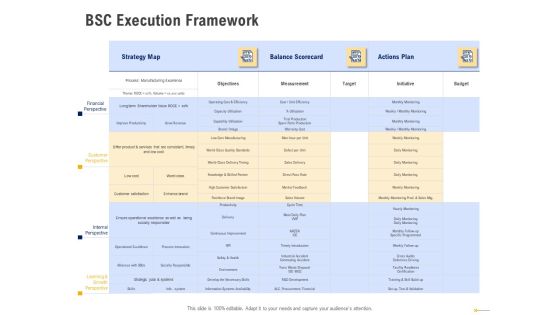 Using Balanced Scorecard Strategy Maps Drive Performance BSC Execution Framework Icons PDF Using Balanced Scorecard Strategy Maps Drive Performance BSC Execution Framework Icons PDF
