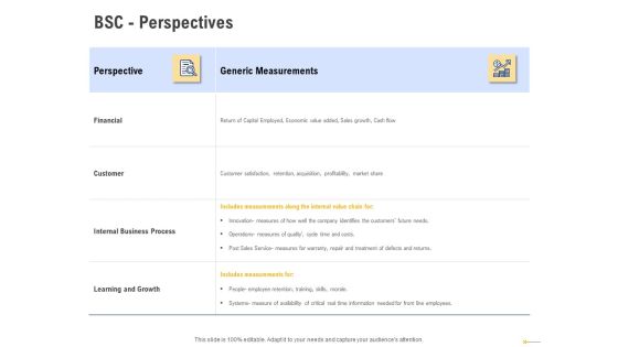 Using Balanced Scorecard Strategy Maps Drive Performance BSC Perspectives Inspiration PDF Using Balanced Scorecard Strategy Maps Drive Performance BSC Perspectives Inspiration PDF