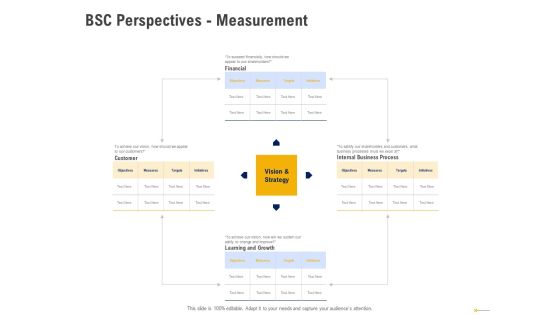 Using Balanced Scorecard Strategy Maps Drive Performance BSC Perspectives Measurement Download PDF Using Balanced Scorecard Strategy Maps Drive Performance BSC Perspectives Measurement Download PDF