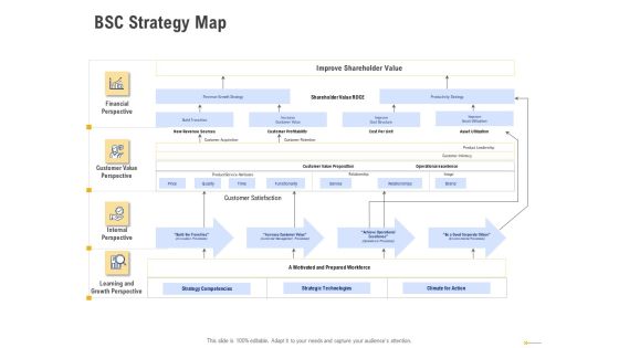 Using Balanced Scorecard Strategy Maps Drive Performance BSC Strategy Map Brochure PDF Using Balanced Scorecard Strategy Maps Drive Performance BSC Strategy Map Brochure PDF